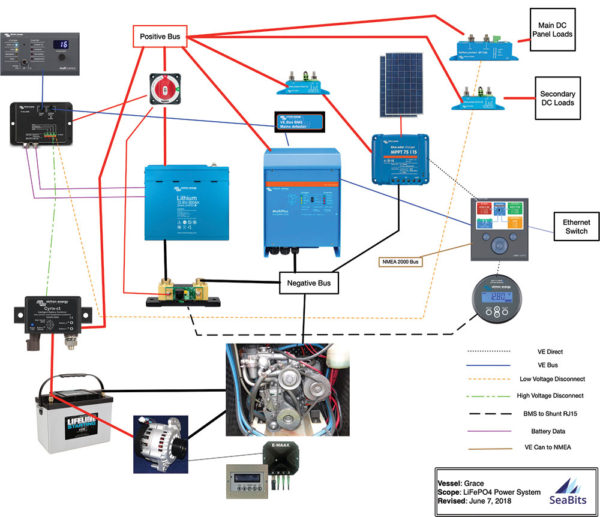 Test and Document Your Boat's Power System | 48° North