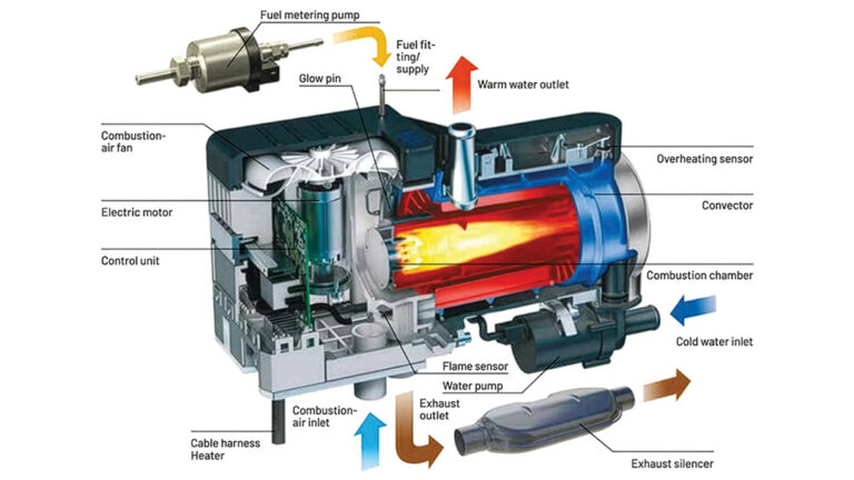 Necessary or Nice: Diesel Heaters